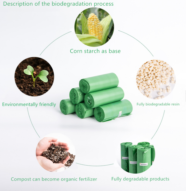 PLA Biodegradable Pet Waste Bags