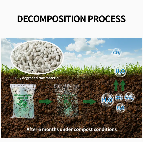 Clean up Products PE Biodegradable Box Packed Pet Dog Poop Waste Bag