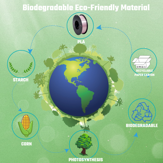 PLA 3D Printing Filament Various Specificions of Beautiful Blue-green Silky Luster